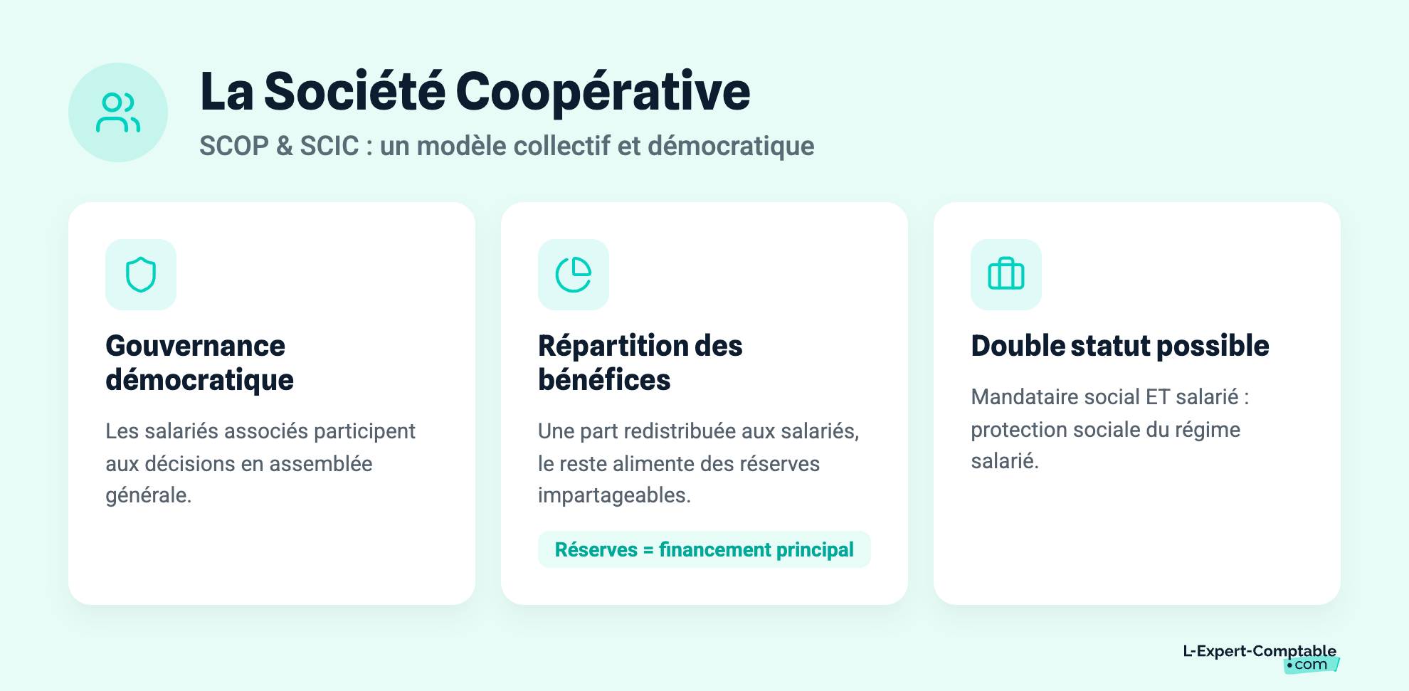 La Société Coopérative